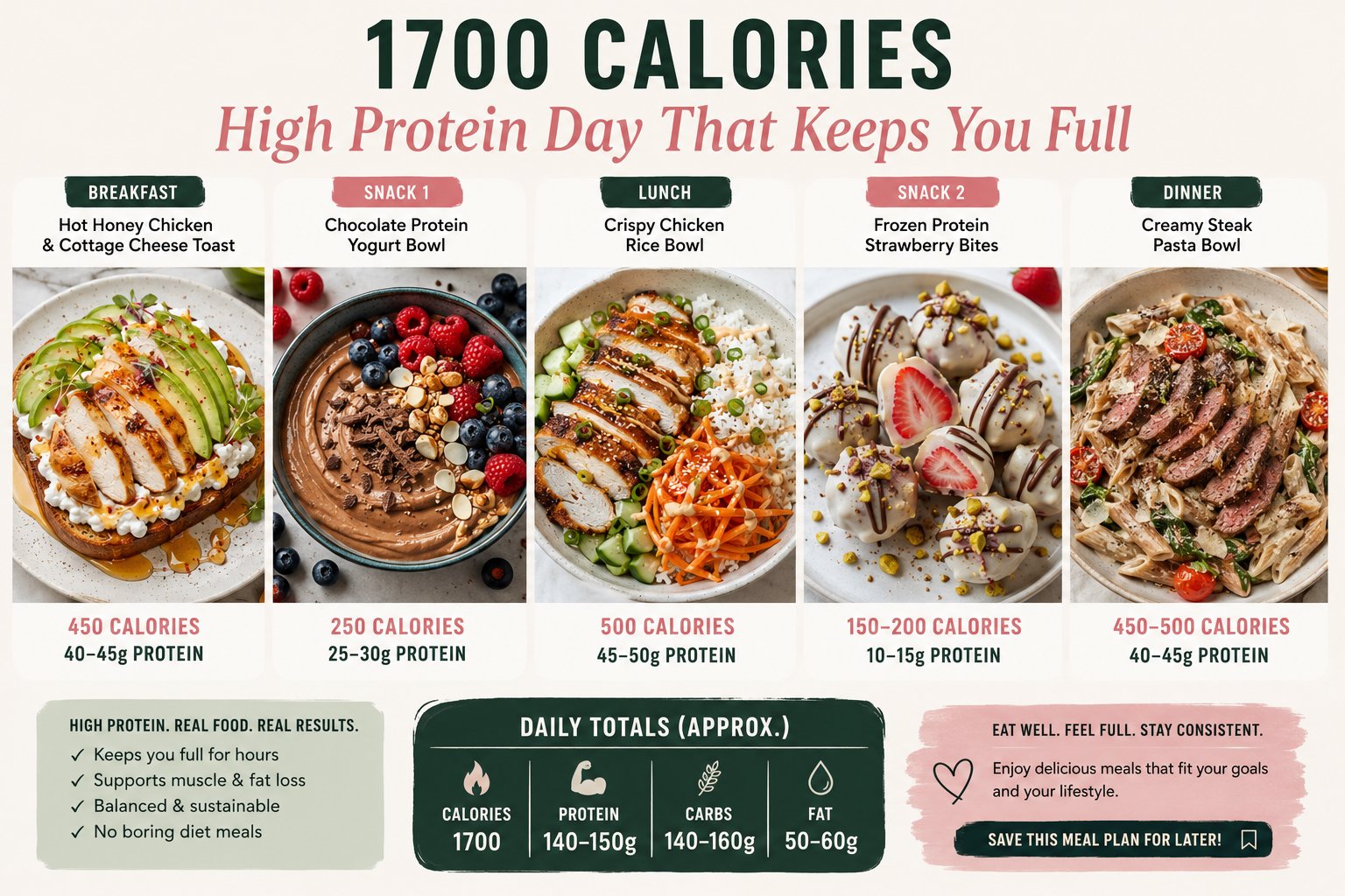 1700 Calories High Protein Day That Keeps You Full 1700 Calories High Protein Day That Keeps You Full